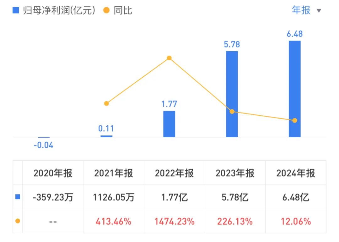 4年增长1000%，拟分红2亿，储能系统冠军是怎么炼成的？