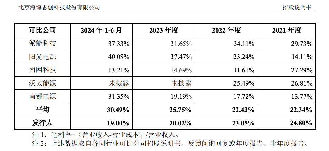 4年增长1000%，拟分红2亿，储能系统冠军是怎么炼成的？