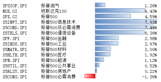 博时基金：关税反复背景下海外金融资产或仍呈较大波动