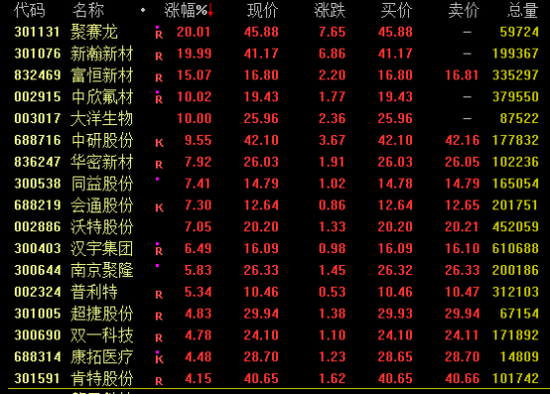 38分钟，“地天板”！