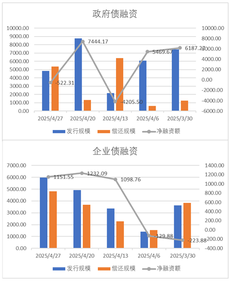 中加基金配置周报｜政治局会议召开，4月LPR维持不变
