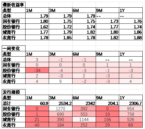 中加基金配置周报｜政治局会议召开，4月LPR维持不变