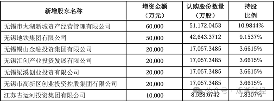 增资30亿！新增7家国有股东，年初总经理落定，国联人寿新时期即将开启