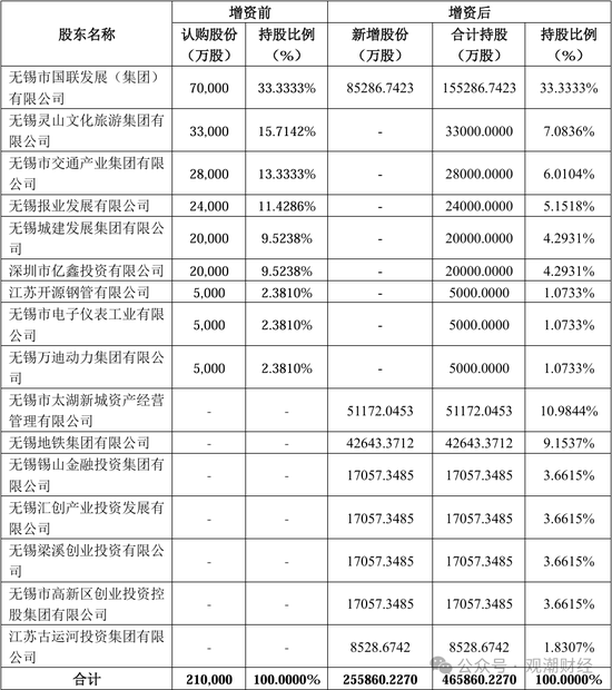 增资30亿！新增7家国有股东，年初总经理落定，国联人寿新时期即将开启