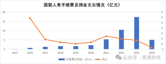 增资30亿！新增7家国有股东，年初总经理落定，国联人寿新时期即将开启