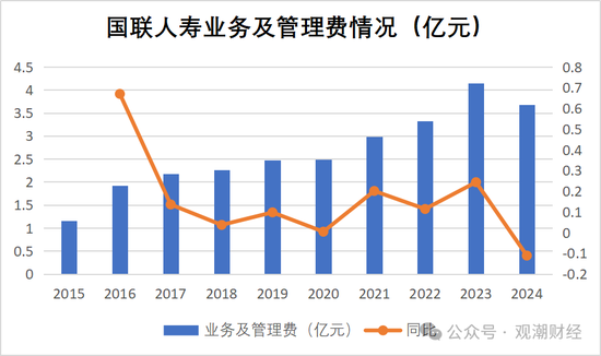 增资30亿！新增7家国有股东，年初总经理落定，国联人寿新时期即将开启