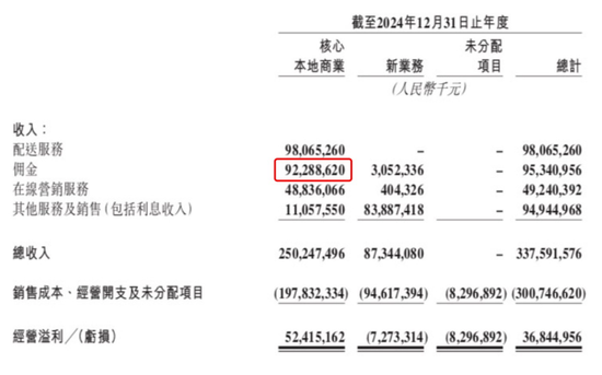 京东美团争夺的外卖业务，究竟有多赚钱？