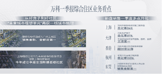 “好房子”带来好销售！万科一季度营收近380亿，多地项目热销