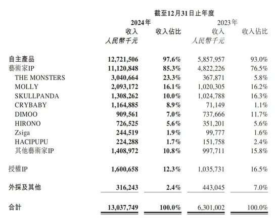 单一IP一年卖出30亿！泡泡玛特CEO揭秘：9元杯子的暴利改造术