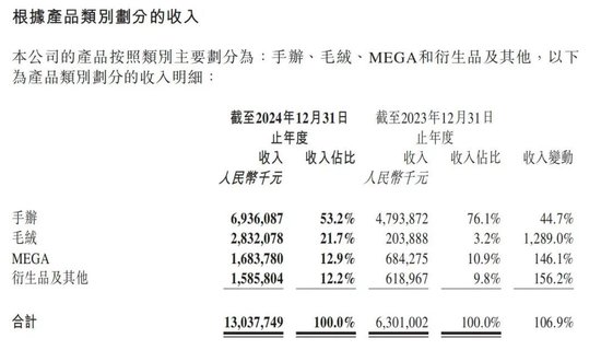 单一IP一年卖出30亿！泡泡玛特CEO揭秘：9元杯子的暴利改造术