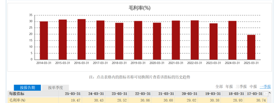 洽洽食品股权激励首年落空，一季度毛利率创上市以来新低