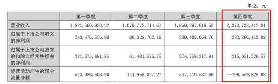 洽洽食品股权激励首年落空，一季度毛利率创上市以来新低