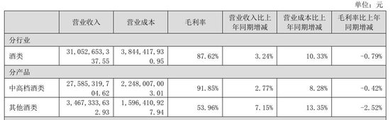 泸州老窖“酒贷”迷雾：贷款风险转嫁，龙马兴达与泸州银行成“兜底侠”？