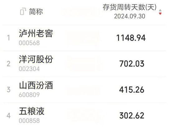 泸州老窖“酒贷”迷雾：贷款风险转嫁，龙马兴达与泸州银行成“兜底侠”？