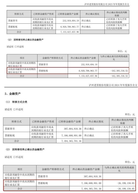 泸州老窖“酒贷”迷雾：贷款风险转嫁，龙马兴达与泸州银行成“兜底侠”？
