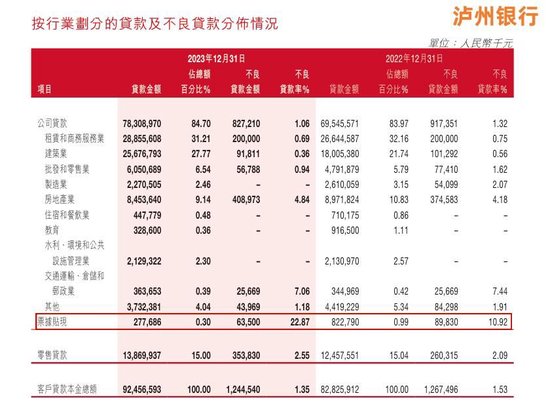 泸州老窖“酒贷”迷雾：贷款风险转嫁，龙马兴达与泸州银行成“兜底侠”？
