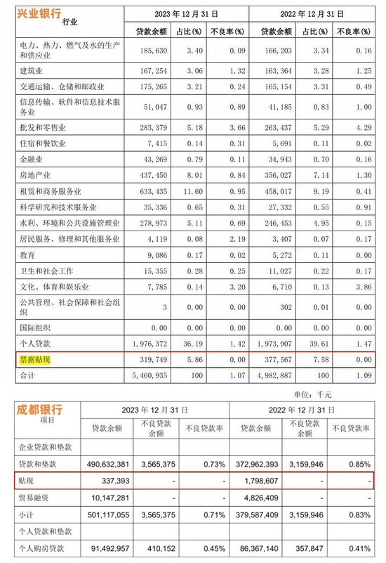 泸州老窖“酒贷”迷雾：贷款风险转嫁，龙马兴达与泸州银行成“兜底侠”？