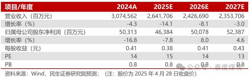 【民生能源】中国石化2025年一季报点评：炼油和营销拖累业绩，股东增持彰显信心
