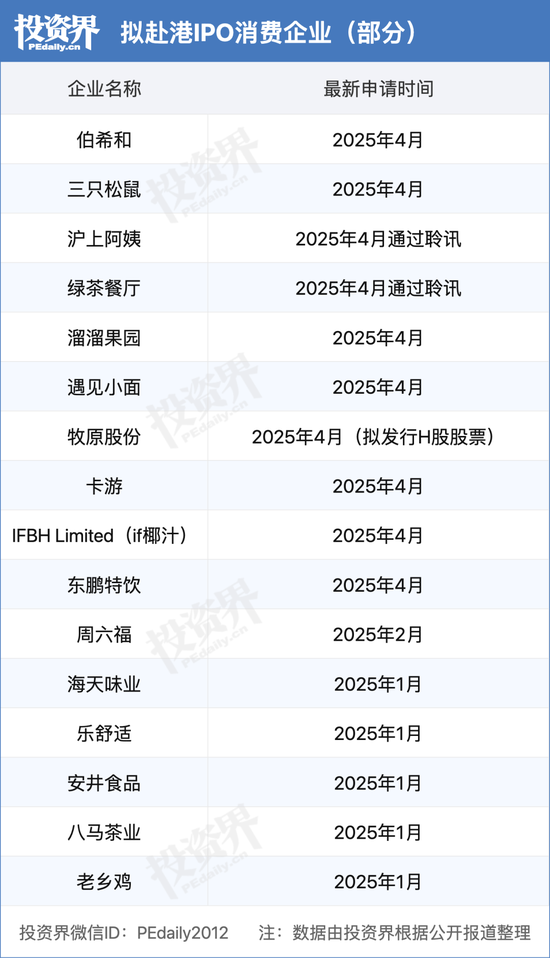 香港资本市场消费板块崛起观察报告