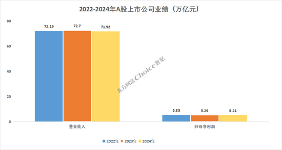 A股2024年年报全榜单出炉！