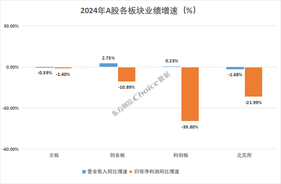 A股2024年年报全榜单出炉！
