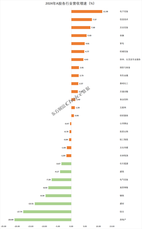 A股2024年年报全榜单出炉！