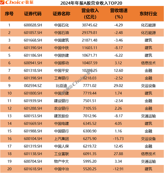 A股2024年年报全榜单出炉！