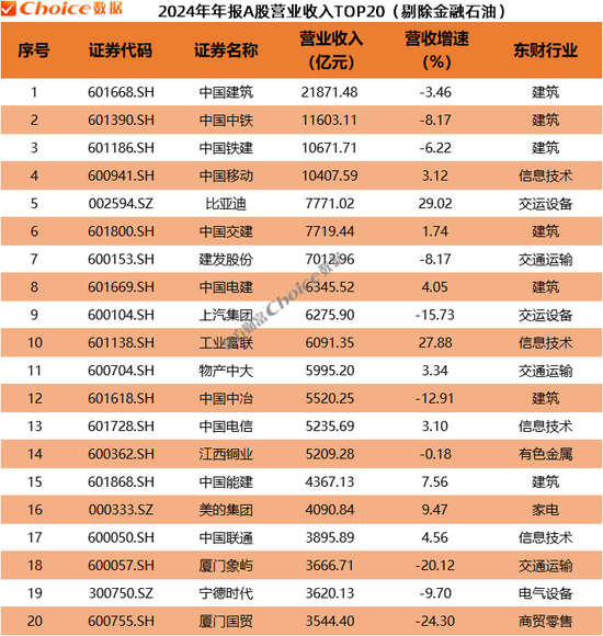 A股2024年年报全榜单出炉！
