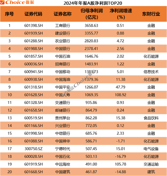 A股2024年年报全榜单出炉！