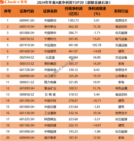 A股2024年年报全榜单出炉！