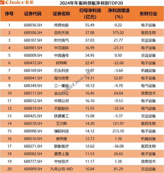 A股2024年年报全榜单出炉！