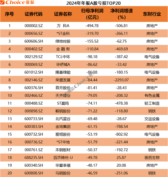 A股2024年年报全榜单出炉！