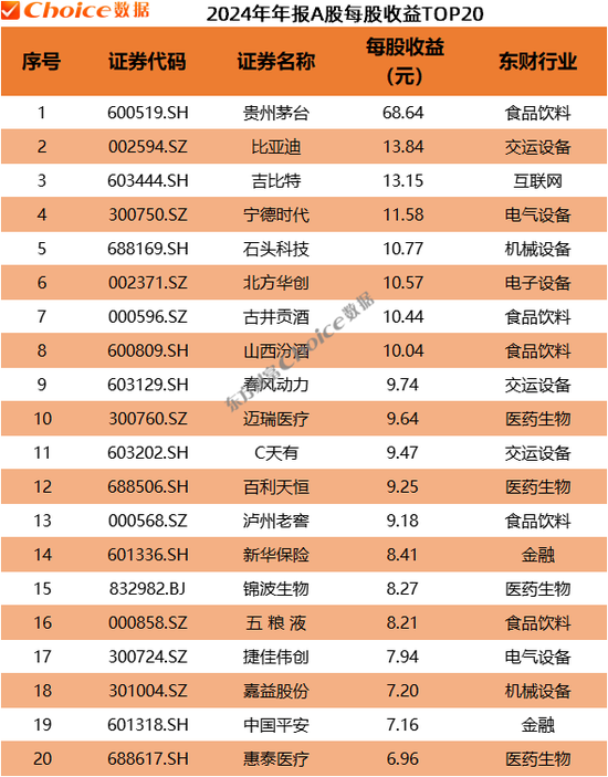 A股2024年年报全榜单出炉！