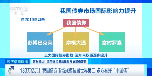 4.5万亿元！境外机构，增持我国债券