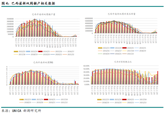新湖农产（白糖）专题：近期重点交易逻辑