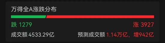 大爆发！多股涨停