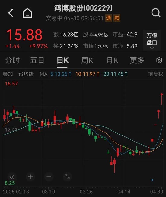 大爆发！多股涨停