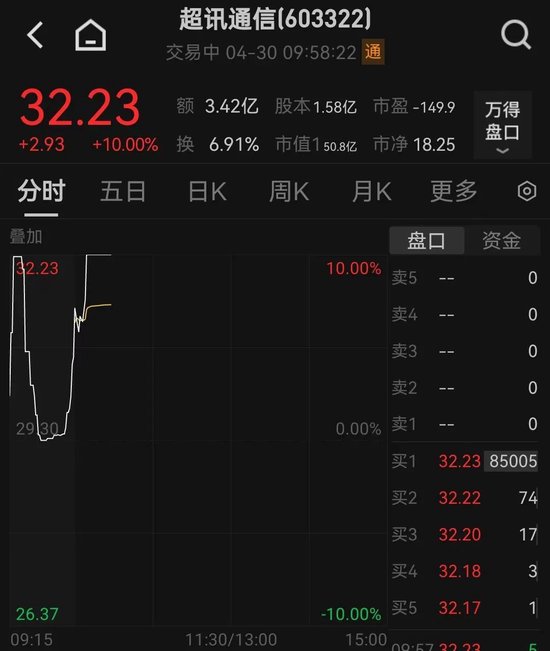 大爆发！多股涨停