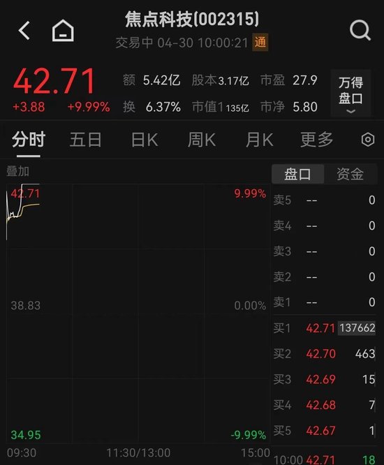 大爆发！多股涨停