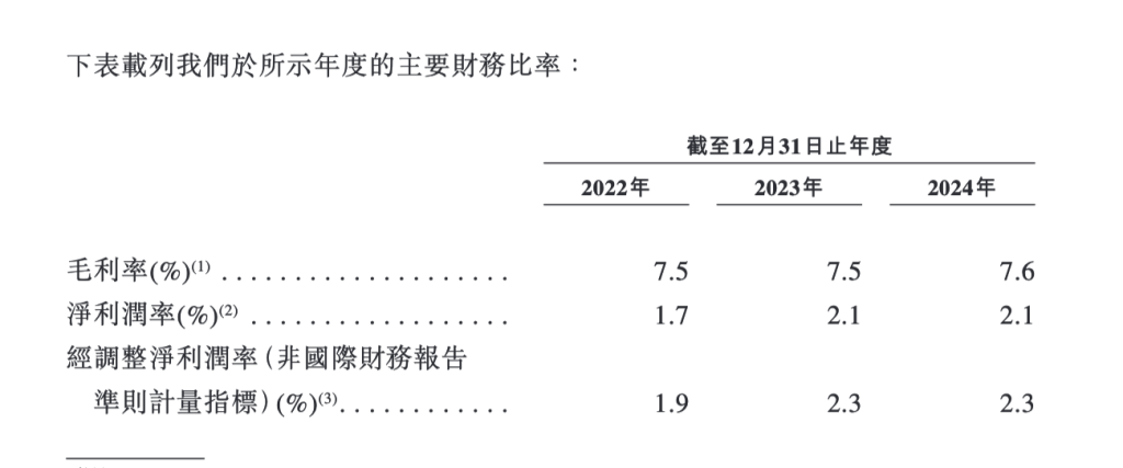 零食连锁鸣鸣很忙递表港交所：去年营收393亿元，门店超1.4万家，净利润率2.1%