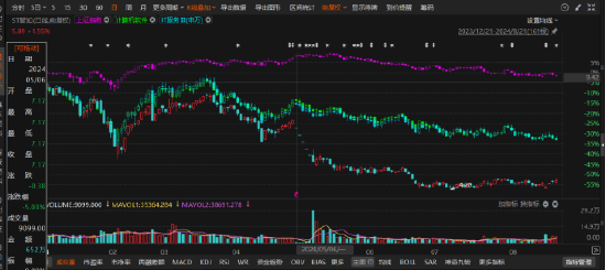 新智认知信披违规被罚后再次会计差错，索赔区间扩大