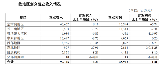 华夏银行投资收益飙涨，未披露原董事长李民吉薪酬