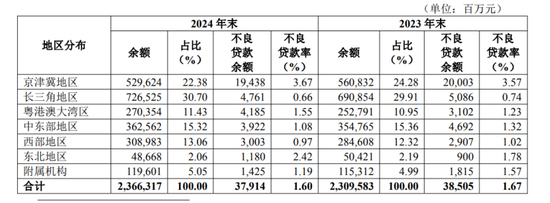 华夏银行投资收益飙涨，未披露原董事长李民吉薪酬