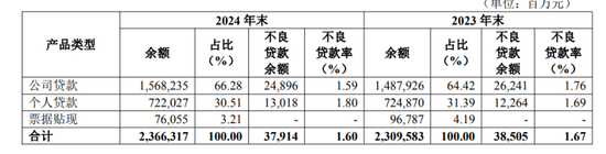 华夏银行投资收益飙涨，未披露原董事长李民吉薪酬
