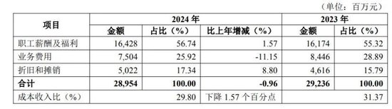 华夏银行投资收益飙涨，未披露原董事长李民吉薪酬