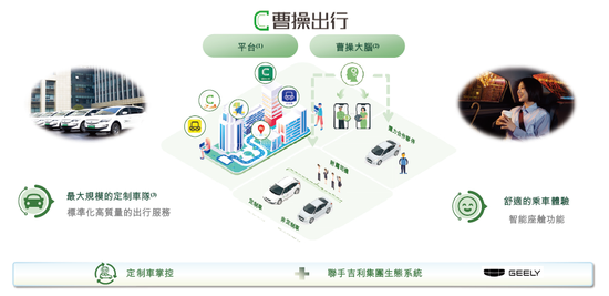 曹操出行，中国第二大网约车平台，递交IPO招股书，拟赴香港上市