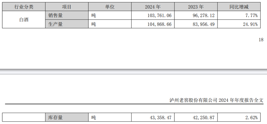 泸州老窖交出十年最差成绩单，“重返前三”恐难实现？