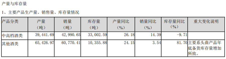 泸州老窖交出十年最差成绩单，“重返前三”恐难实现？