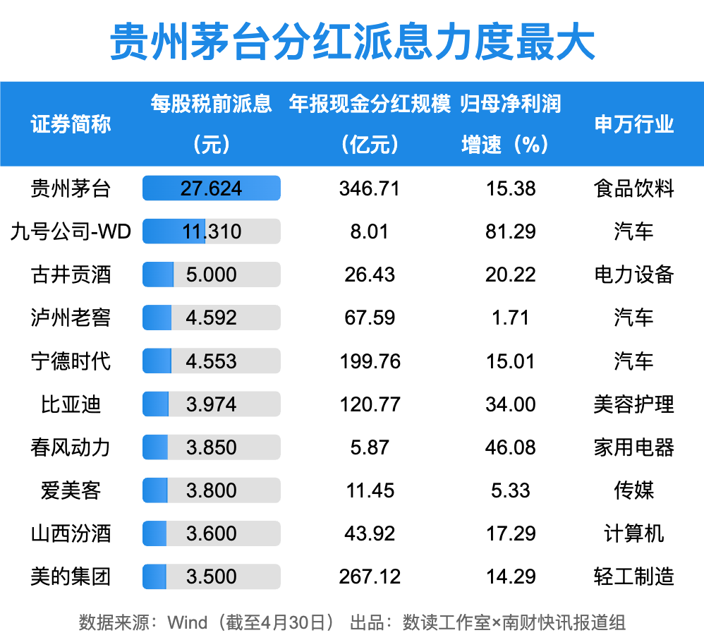1.65万亿！A股狂撒红包雨，工行最“壕”！10家公司股息率超10%（附名单）