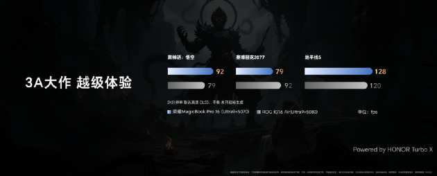 荣耀MagicBook Pro 16 2025发布：首发搭载5070显卡，HUNTER版国补到手价9499元起